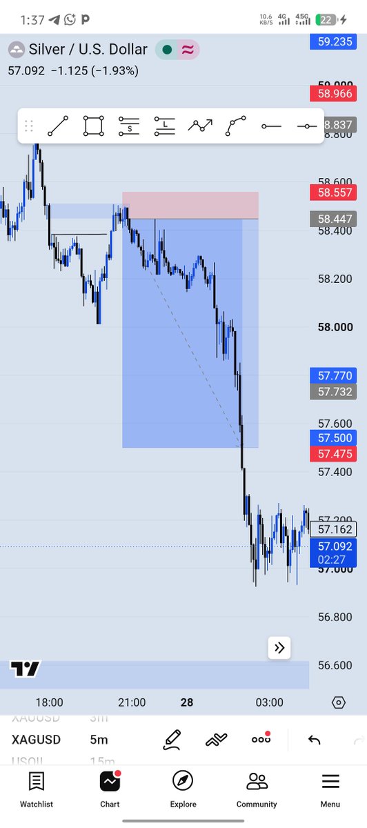 sato_shi_7's tweet photo. #XAGUSD delivered ✅💯 1:8rr
#SLP
#Onlytime😌⌚ #consistency https://t.co/0BX8xI6e4d