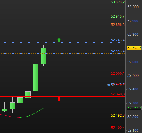 jertrading's tweet photo. DOW voici mon plan pour le cash US , cotation cfd ig #Trading
#Investing
#Forex
#Crypto 
#Bitcoin
#Ethereum
#Stocks
#StockMarket
#Finance
#Investissement https://t.co/rRBpzwoE68