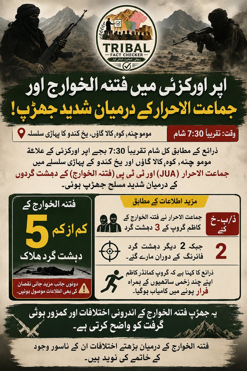 Pashtun_Matter's tweet photo. ذرائع: اپر اورکزئی میں کالعدم گروہوں کی مبینہ جھڑپ، کم از کم 5 دہشت گرد ہلاک https://t.co/hWn8ub4dBo