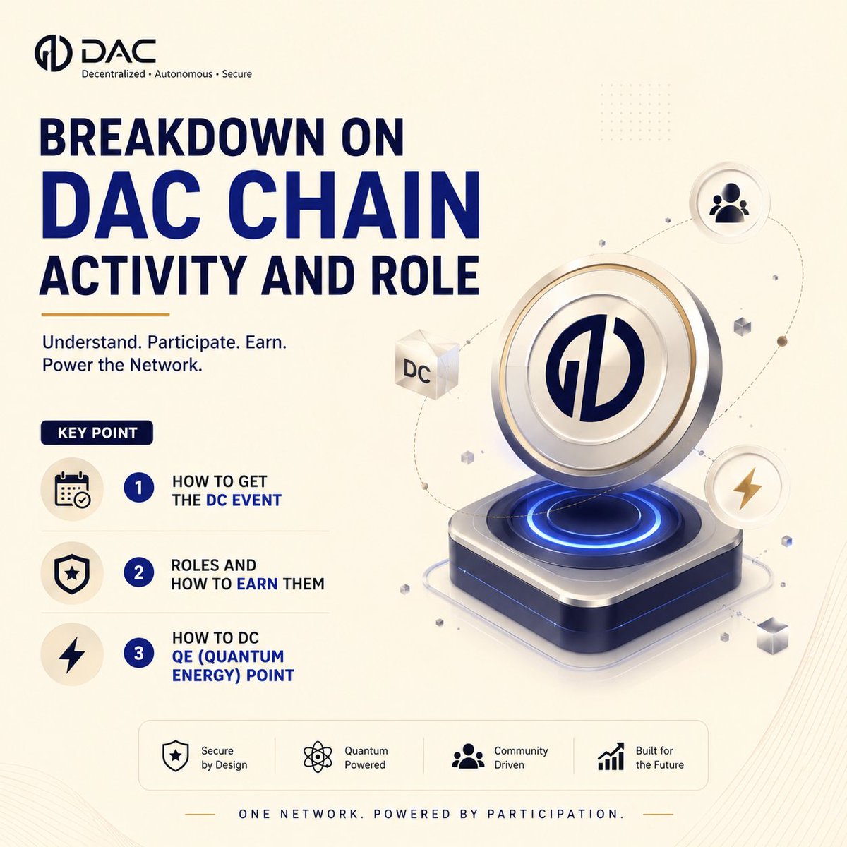 Yungmony01's tweet photo. BREAKDOWN ON @dac_chain ACTIVITY AND ROLE

KEY POINT 
1. How to get the DC event 
2. Roles and How to Earn Them
3.  How to DC QE (quantum energy) point 

You can get straight forward explanation in the article 

Link:
https://t.co/jYMWAKmeO3 https://t.co/gEjIhJdOuo