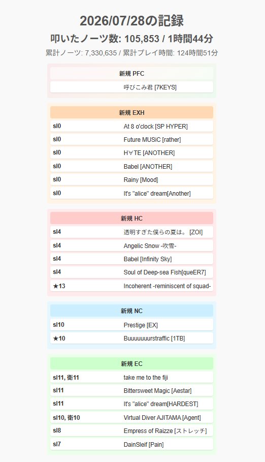 StellaBMSmaris's tweet photo. 打鍵 https://t.co/f93V766taQ