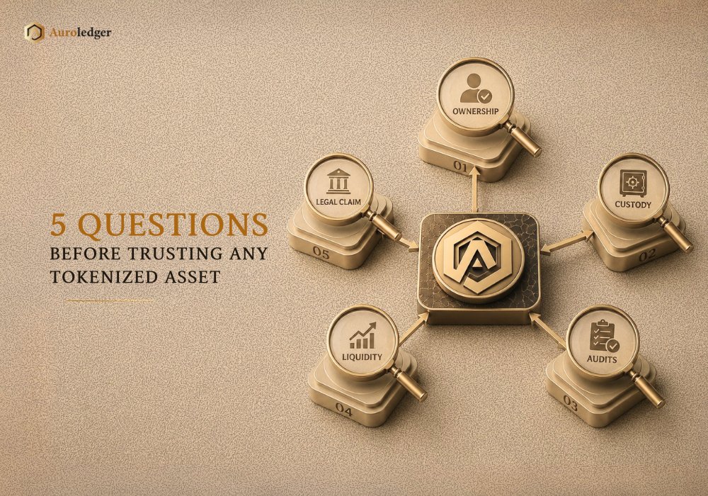 AuroLedger's tweet photo. Before you invest in any tokenized asset, ask the questions that matter. 🔍

At Auroledger, we believe true asset transparency starts with 5 key checks:

✅ Ownership: Who really holds the rights?
✅ Custody: Where and how is it secured?
✅ Audits: Has it been independently verified?
✅ Liquidity: Can you exit when you need to?
✅ Legal Claim: Is your stake legally enforceable?

Tokenization is powerful, but only when built on trust. 🪙