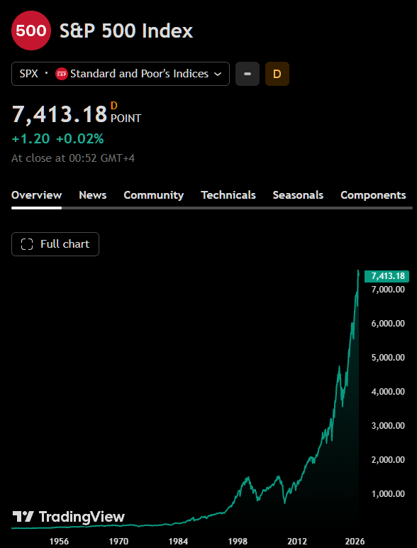Andi748426's tweet photo. JPMorgan zmienia nastawienie na BYCZE wobec indeksu S&amp;P 500, który "miga sygnałem kupna", zaledwie kilka dni po tym, jak prezes Jamie Dimon stwierdził, że "nie kupowałby akcji". https://t.co/XTavKRCyRE