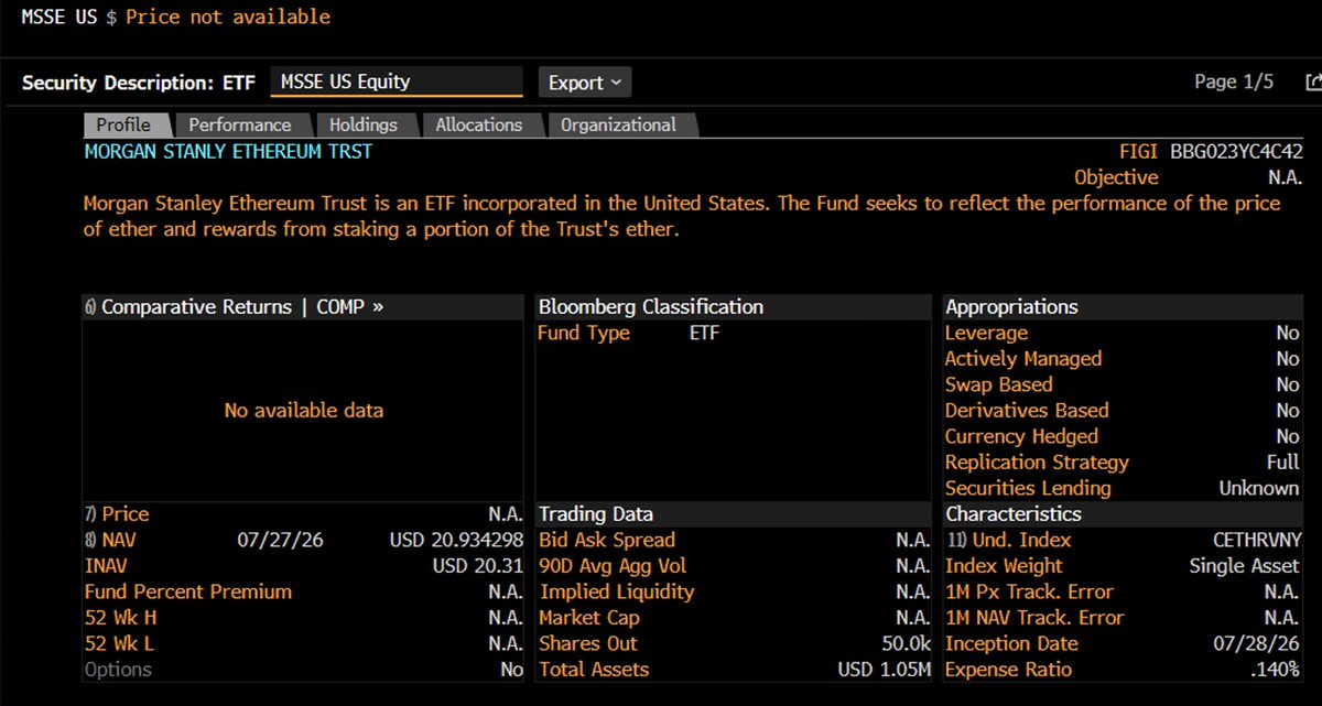 EricBalchunas's tweet photo. Morgan Stanley Ether and Solana ETFs are launching today.. both charge 0.14% instantly making them the cheapest in each category. Their bitcoin ETF is up to $400m in 4mo despite launching in middle of winter. Good sign. https://t.co/HNm8EKVOoc