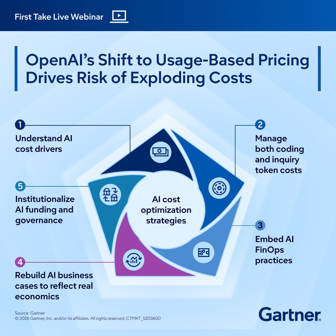 Gartner_inc's tweet photo. OpenAI’s recent pricing changes have exposed enterprises to unpredictable and potentially soaring AI costs. 

Join Gartner on July 30th to learn how technology and finance leaders can defend their margins, manage vendor concentration risk, and ensure sustainable value from enterprise AI: https://t.co/CmKrEOG2D6