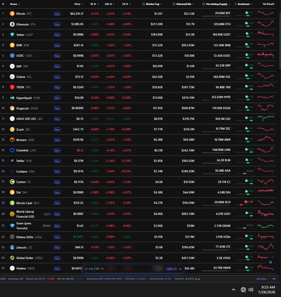 PPowell11368's tweet photo. 7/28/26 crypto / stock manipulated pre-market

Ongoing mint manipulations, bot exchanges / fake volume, stablecoin washing, flash loans, earn/staking manipulations. Constant fake money created in crypto
@secgov @SEC_Enforcement @SECEnfDirector @newjerseyoag @FTC @CFTC https://t.co/E1u7OddG8F