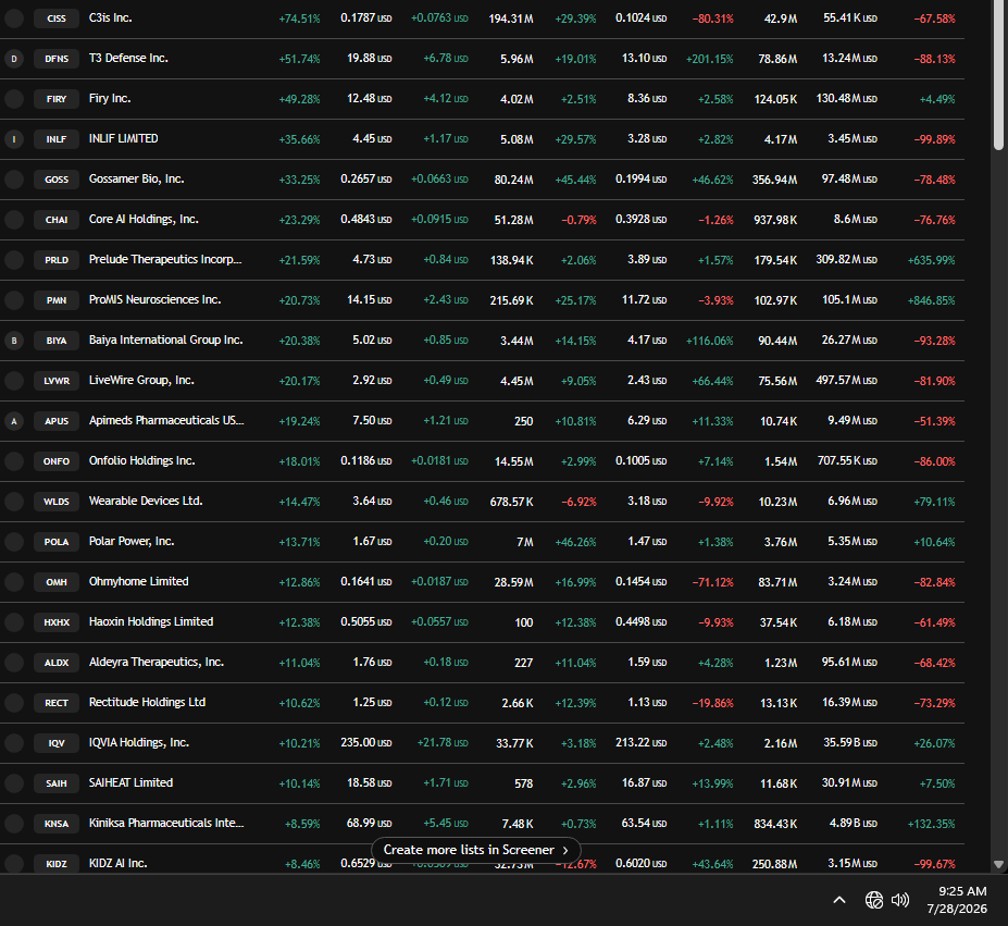 PPowell11368's tweet photo. 7/28/26 crypto / stock manipulated pre-market

Ongoing mint manipulations, bot exchanges / fake volume, stablecoin washing, flash loans, earn/staking manipulations. Constant fake money created in crypto
@secgov @SEC_Enforcement @SECEnfDirector @newjerseyoag @FTC @CFTC https://t.co/E1u7OddG8F