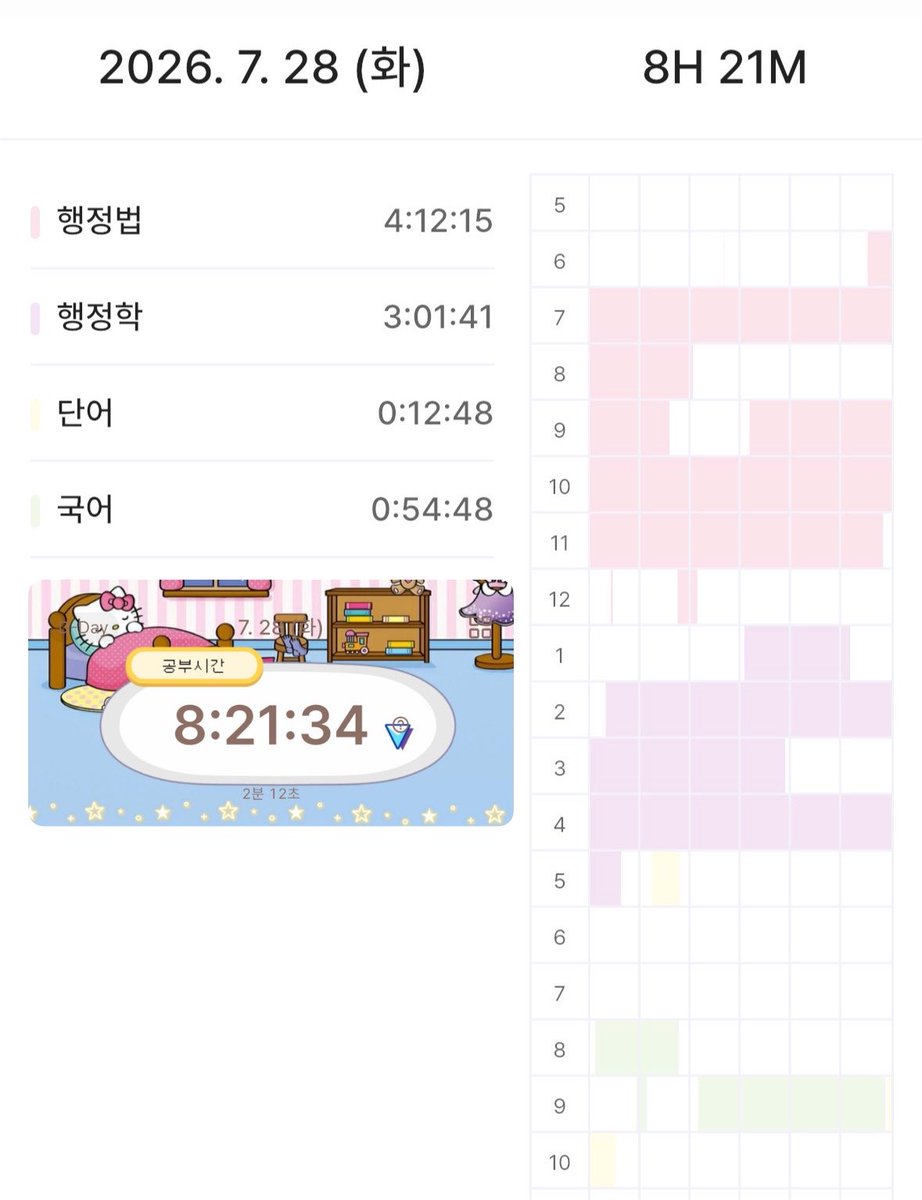 walwalstudy's tweet photo. 2026.07.28

퇴공합니당 ෆෆ

오늘 단어 threshold가 반가웠네용
공대 때 배운 threshold voltage(문턱전압) 덕분에 바로 외웠습니다 ㆅㆅ https://t.co/sS33Ec3uNS
