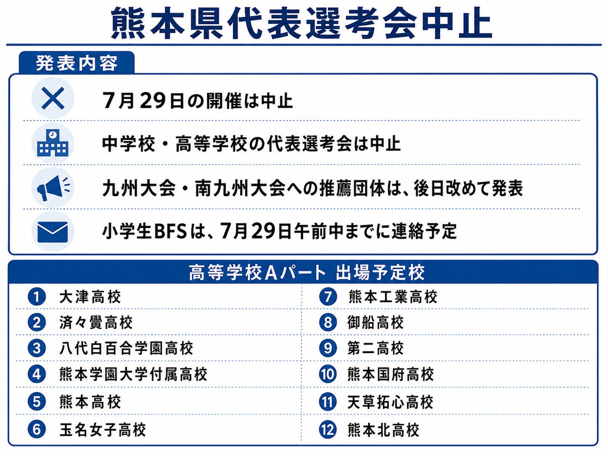 mareni_tb's tweet photo. 吹奏楽コンクール
熊本県代表選考会中止 https://t.co/GkOfBC2ZcD