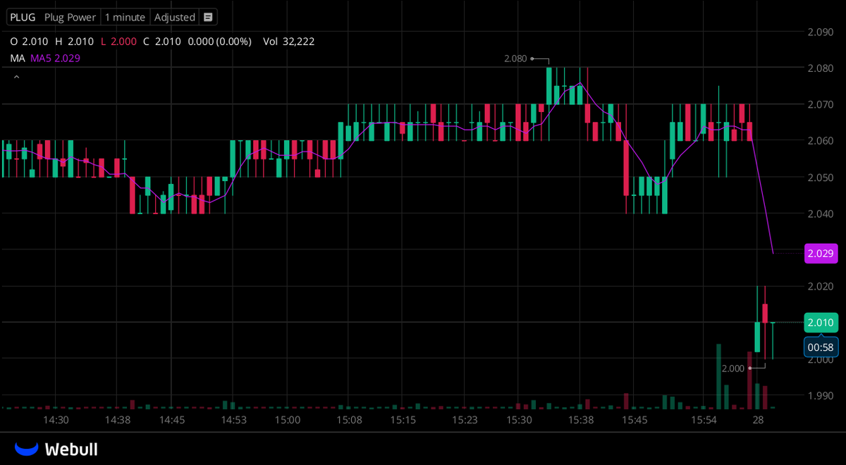 Stockhunter001's tweet photo. I've created a WhatsApp group for all $PLUG stock holders to connect.

All stocks investors are welcome to join.      

Active traders can connect with each other. Click this link to contact me via WhatsApp:

🔗https://t.co/XuCLQDNXqw

#stocks #NYSE #Nasdaq https://t.co/ZOfeNFhMJ9