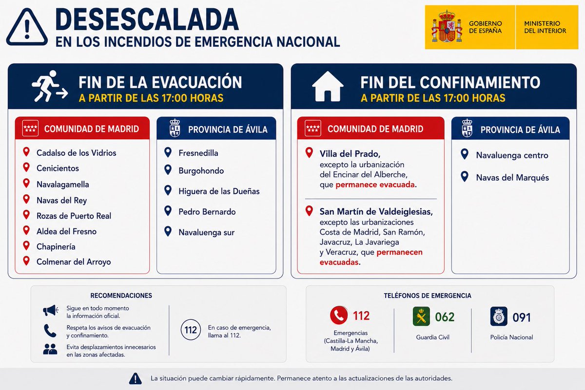 interiorgob's tweet photo. 🚨 DESESCALADA | Fin del confinamiento desde las 17:00 en:

COMUNIDAD DE MADRID

📍Villa del Prado, excepto en la urbanización del Encinar del Alberche. 

📍San Martín de Valdeiglesias, excepto las urbanizaciones Costa de Madrid, San Ramón, Javacruz, La Javariega y Veracruz. https://t.co/9K94GyAJBD
