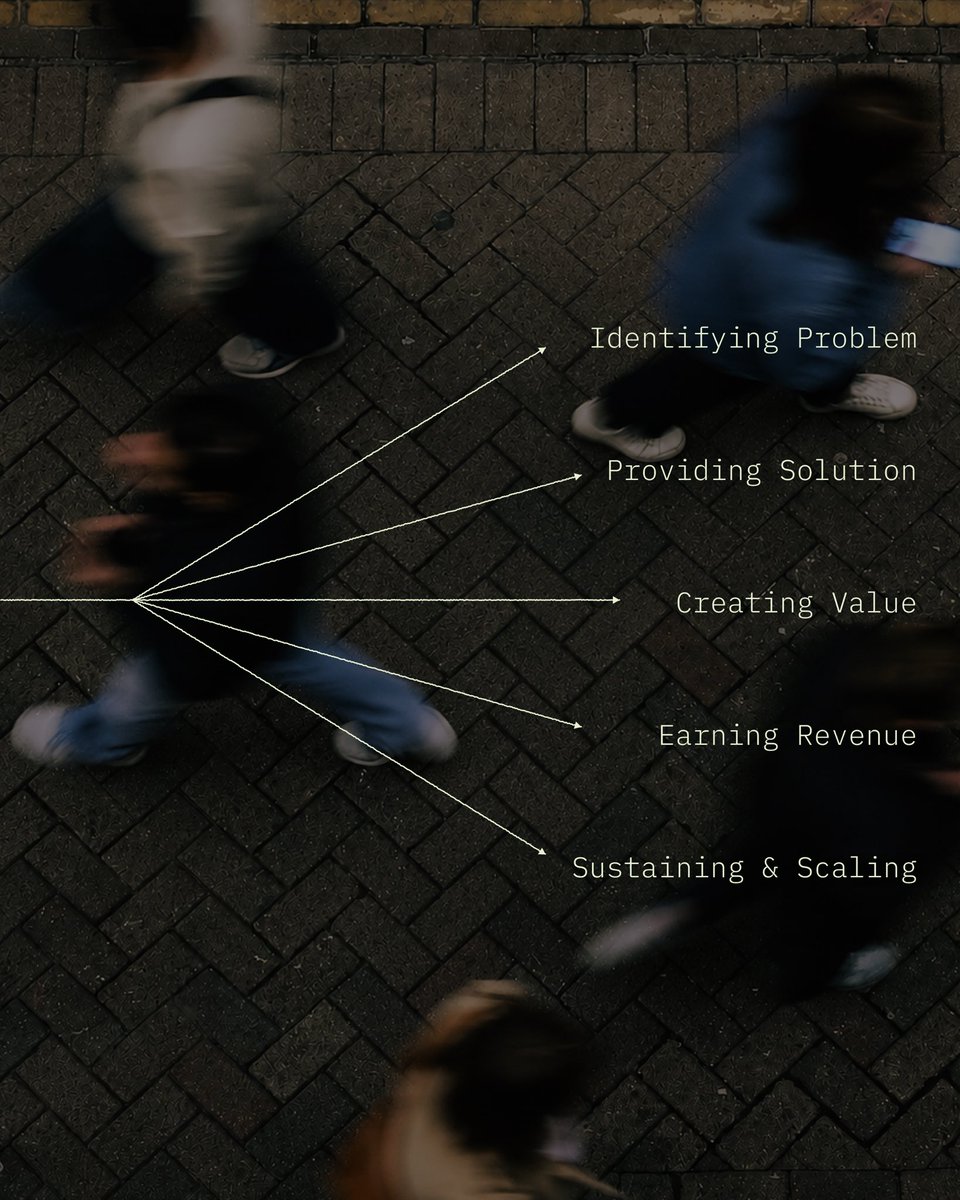 ReNewatorcom's tweet photo. Did you know?

• Around 90% of startups fail.
• Yet, 42% fail because they build something the market doesn’t actually need.

Before writing a single line of code, validate the problem you’re solving.

#SaaS #Startup #BusinessStrategy #Innovation #Entrepreneurship https://t.co/E5jCA3PwjE