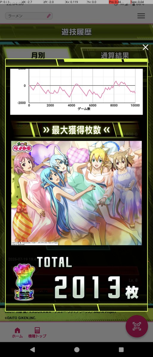 desuGAGE's tweet photo. SAO2設定6の結果
-1835枚！DGB通らず…
ちな隣は恐らく設定5だったのだが(稲妻+幼少)絶剣有り上位の内部がバー揃い
これやっぱ設定差あるんじゃない…？
殆どのウルティマが内部チェババなのは間違いない
ただここに設定差があれば割と合点がいくんだよなあ(。・ω・。)やはり実機買うしかないのか… https://t.co/2R6mdGFPx3