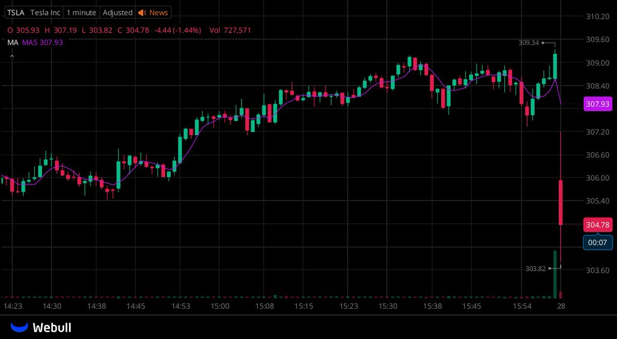 Stockhunter001's tweet photo. I've created a WhatsApp group for all $TSLA stock holders to connect.

All stocks investors are welcome to join.      

Active traders can connect with each other. Click this link to contact me via WhatsApp:

🔗https://t.co/XuCLQDNXqw

#stocks #NYSE #Nasdaq https://t.co/RbDL30N3qv