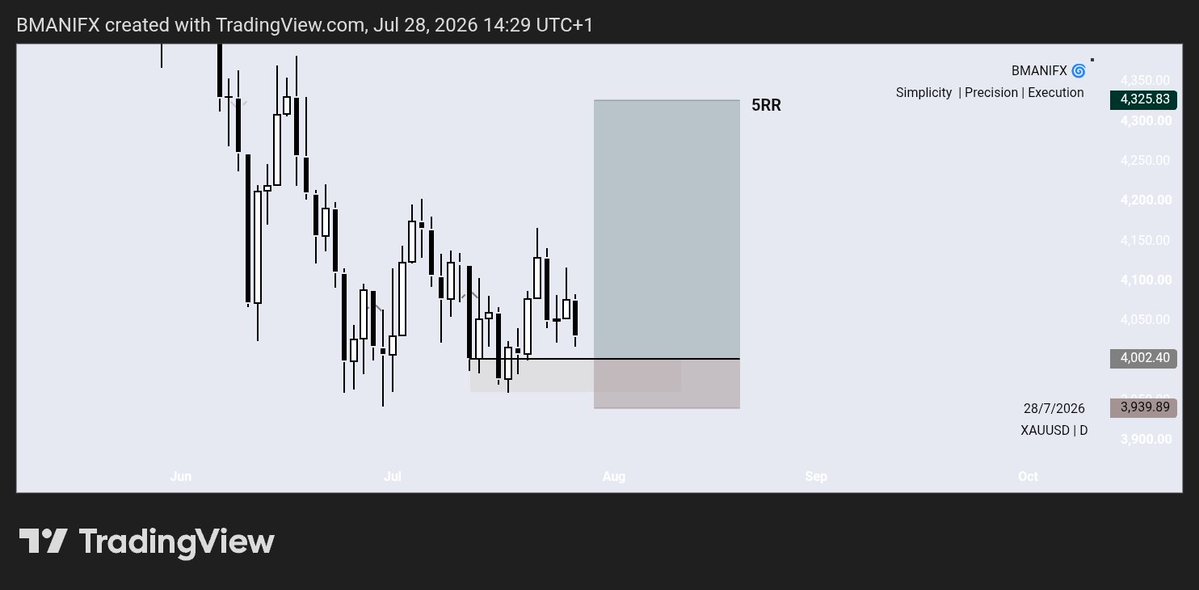 Bmanifx's tweet photo. I don't trade Gold but then again 🙈
Let's see how it goes 😂 https://t.co/IwK6V1NuJ7