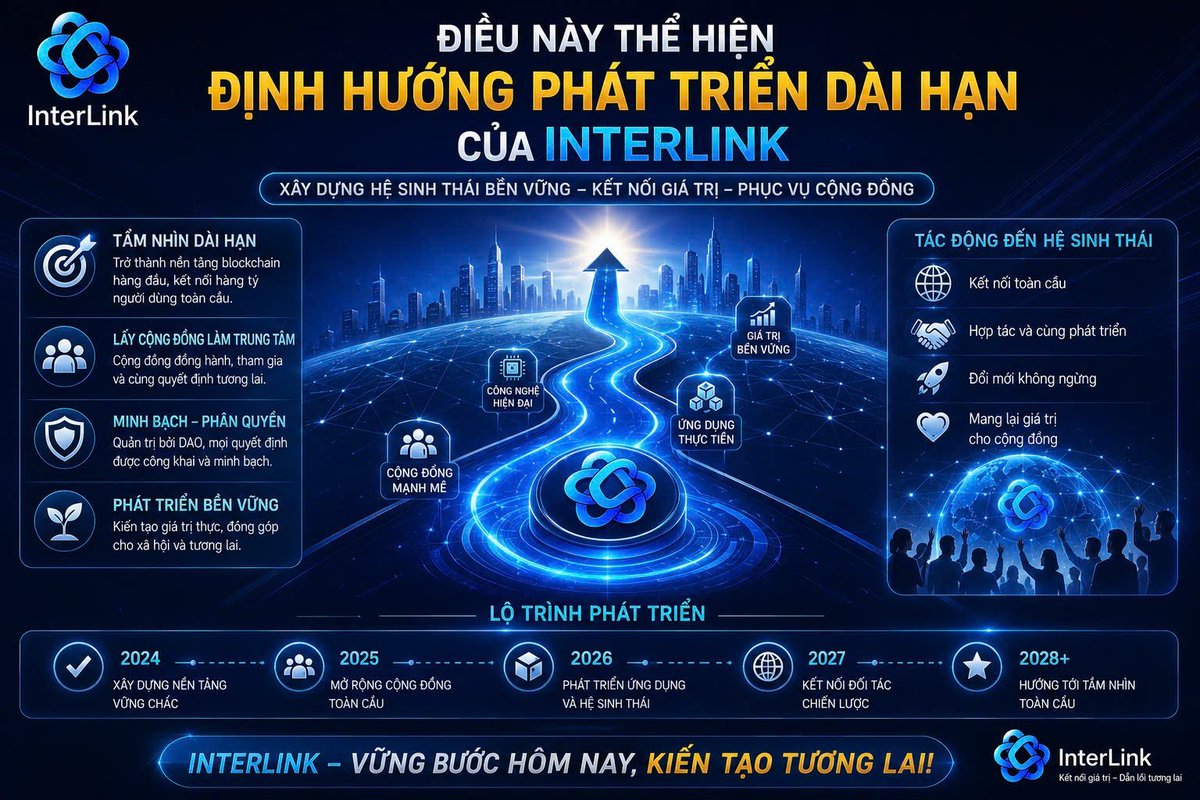 cauutInterLink's tweet photo. "Thể hiện định hướng phát triển dài hạn của hệ sinh thái InterLink.#InterLink #ITLG #ITL #InterLinkNetwork https://t.co/ID3Ui7elGA