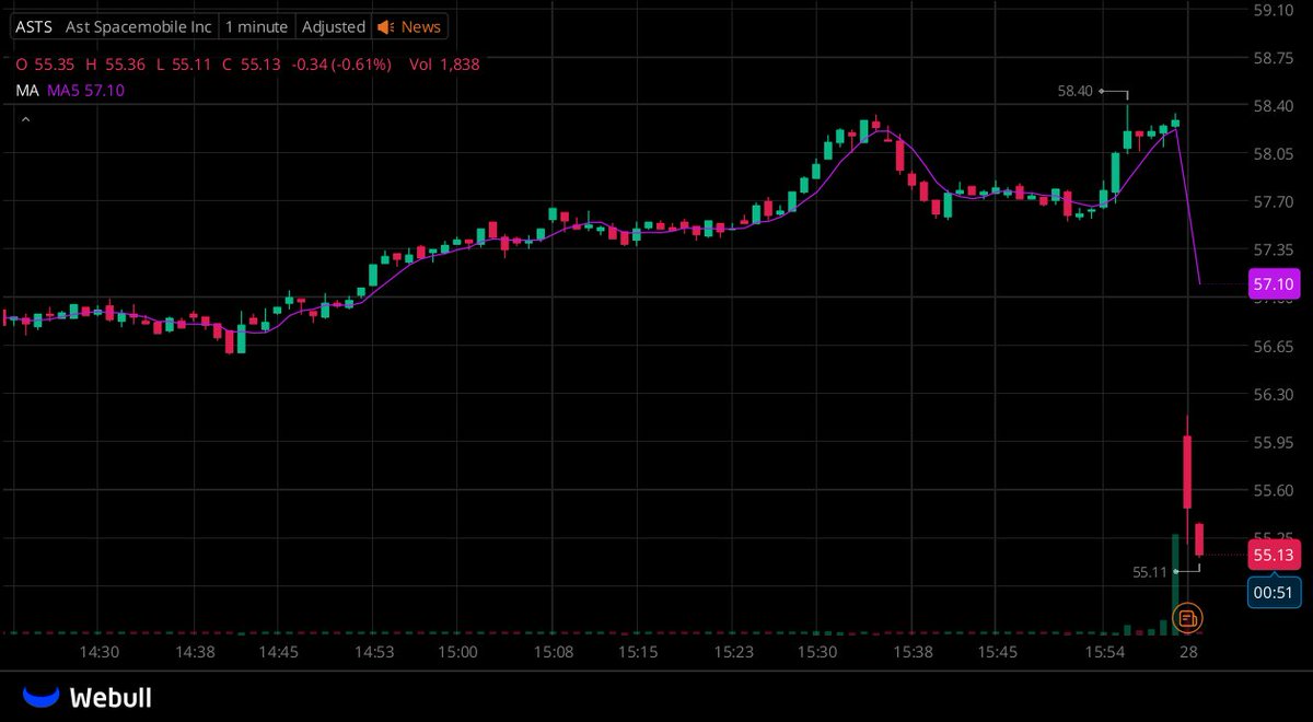 Stockhunter001's tweet photo. I've created a WhatsApp group for all $ASTS stock holders to connect.

All stocks investors are welcome to join.      

Active traders can connect with each other. Click this link to contact me via WhatsApp:

🔗https://t.co/XuCLQDNXqw

#stocks #NYSE #Nasdaq https://t.co/mD5Mx6KJws