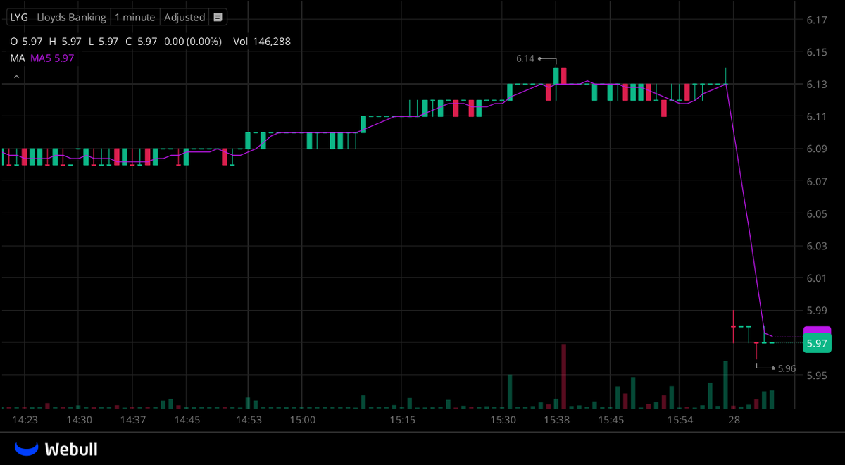 Stockhunter001's tweet photo. I've created a WhatsApp group for all $LYG stock holders to connect.

All stocks investors are welcome to join.      

Active traders can connect with each other. Click this link to contact me via WhatsApp:

🔗https://t.co/XuCLQDNXqw

#stocks #NYSE #Nasdaq https://t.co/fxhMkpCex2