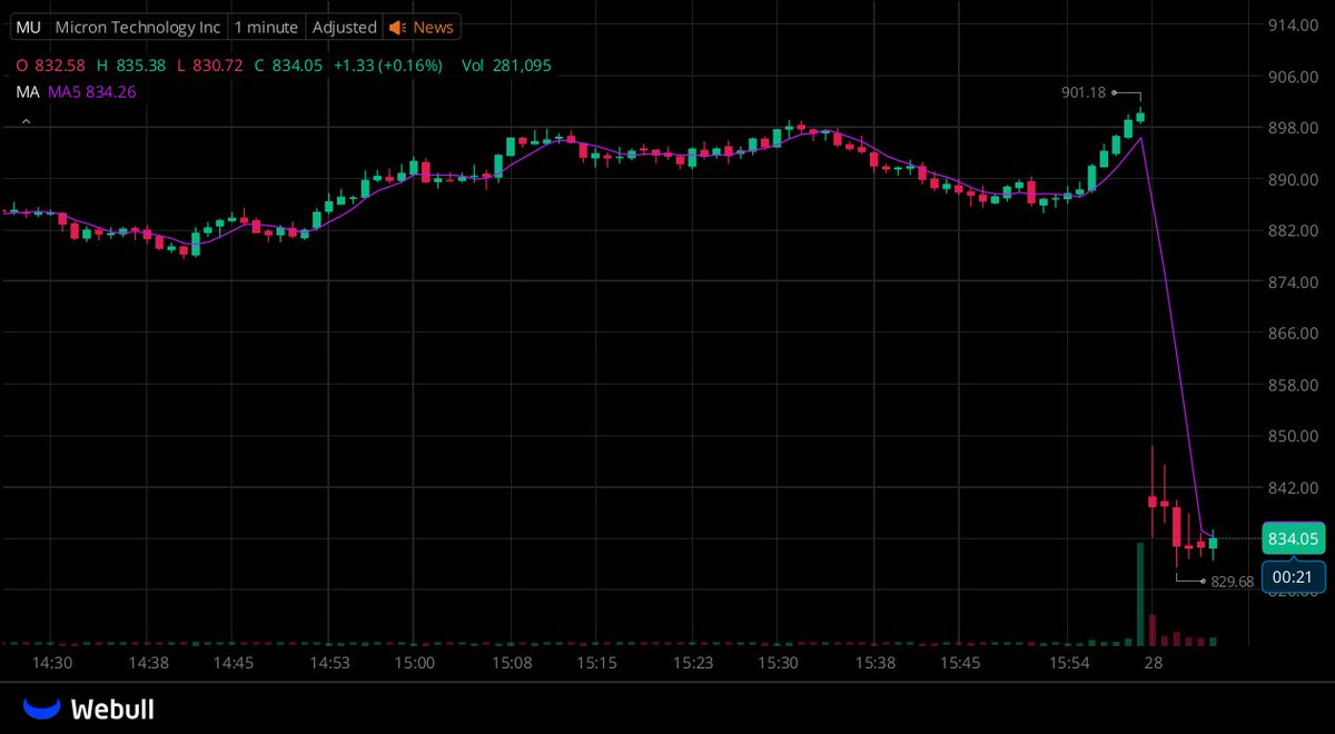 Stockhunter001's tweet photo. I've created a WhatsApp group for all $MU stock holders to connect.

All stocks investors are welcome to join.      

Active traders can connect with each other. Click this link to contact me via WhatsApp:

🔗https://t.co/XuCLQDNXqw

#stocks #NYSE #Nasdaq https://t.co/edYuaGbpqM