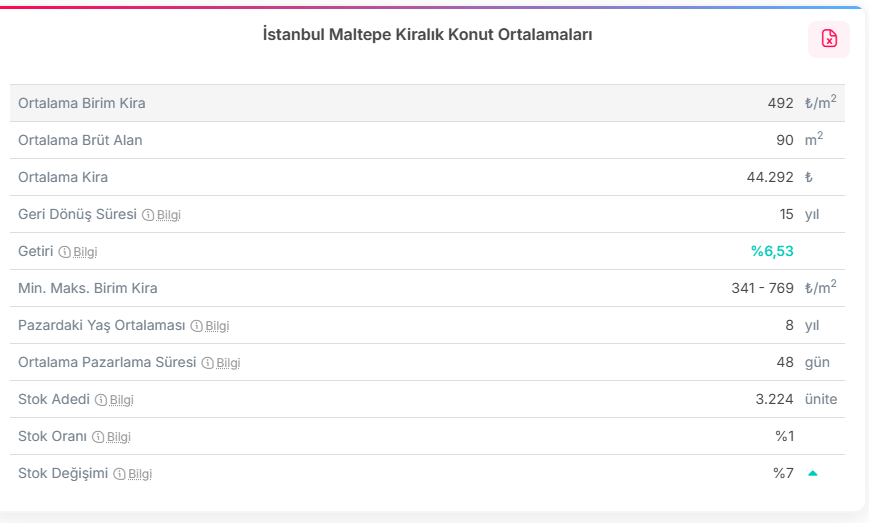 Bruxas_'s tweet photo. @insaatdoktoru İstanbul Maltepe'de böyle bir konut amortisman süresi yok. https://t.co/JgFTCdleAP
