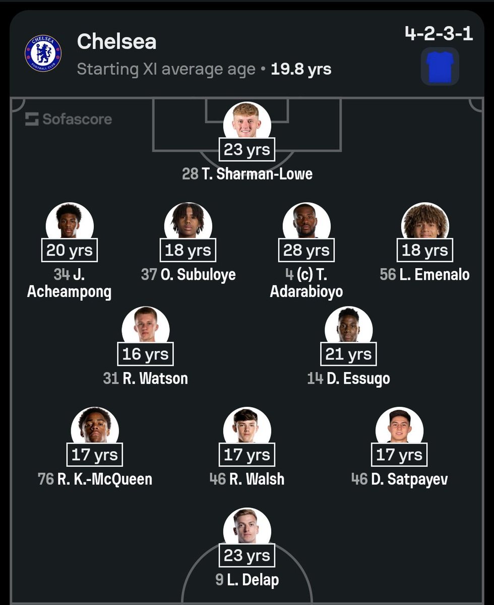 _IdaftI_'s tweet photo. @zzakum @SkySportsPL This was their lineup for the first 60 minutes https://t.co/CwjMJaLzmI