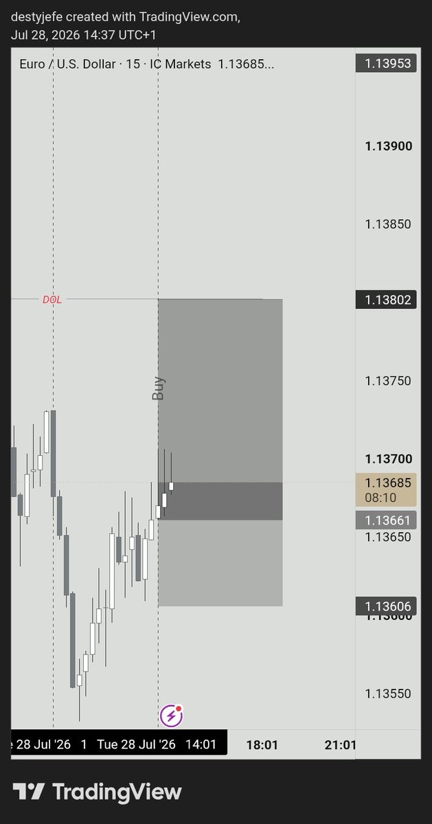 Destyboss11's tweet photo. $EURUSD 2.56RR https://t.co/4n2zPlxsqE