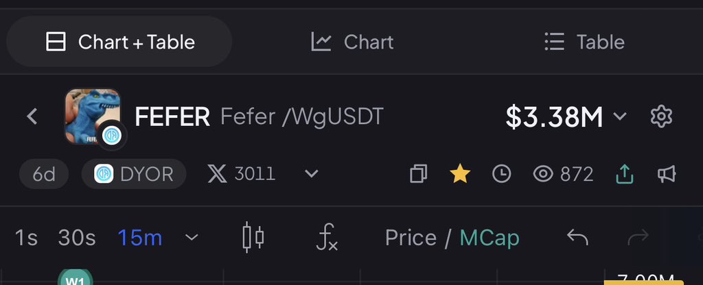 mhknft's tweet photo. $FEFER was the best thing that happened to stable chain

brought users, volume and attention

now its at 3m and the hype is fading

@stable team, this is fixable.
this is your first real community on the chain. the only thing that actually brought attention and users

support the builders, engage with the holders 
show you're actually here

small gestures that cost almost nothing but mean everything to the community

because if this community leaves, theyre not coming back

and neither is the next wave of attention

up to you @paoloardoino @USDT0_to