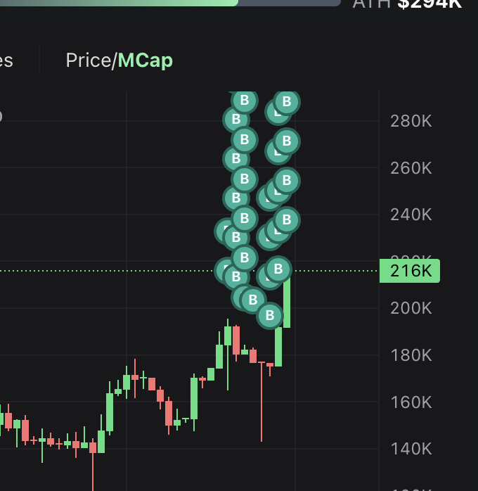 slingoorio's tweet photo. i need to remember to slowly enter the coins bc there will always be that guy who nukes 2% on your 30 sol buy.

this guy prob saw sling and was like FSH! :) https://t.co/3cvwhKw1pF