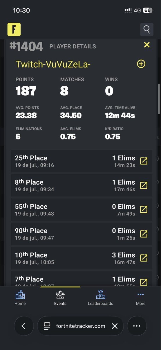 vuvuzelaaaaaaa's tweet photo. Qualified for the ZB console final on the Europe server with 209 ping and few eliminations 
it's hard to adapt to mouse and keyboard on console—there's absurd input lag. #ZB #fort #fortnite #zerobuild #consolecupzb https://t.co/NsPvlGNO58