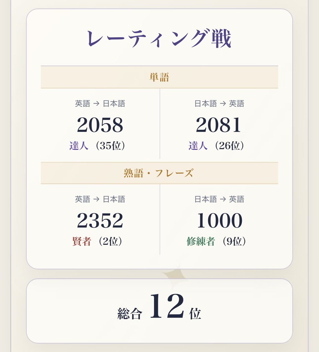 light_learner's tweet photo. 今のワシの実力じゃ大賢者は逆立ちしても無理そうなのでここで保存 https://t.co/L1z8jZarv1