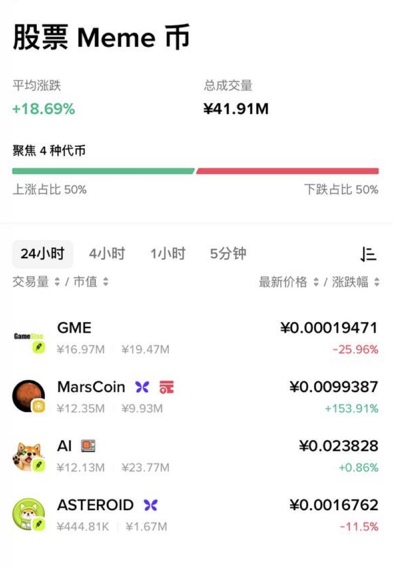 webhogwatrs's tweet photo. 在 @BinanceWallet 交易 @flapdotsh 上的股票meme币 https://t.co/MM8vrLc90g
