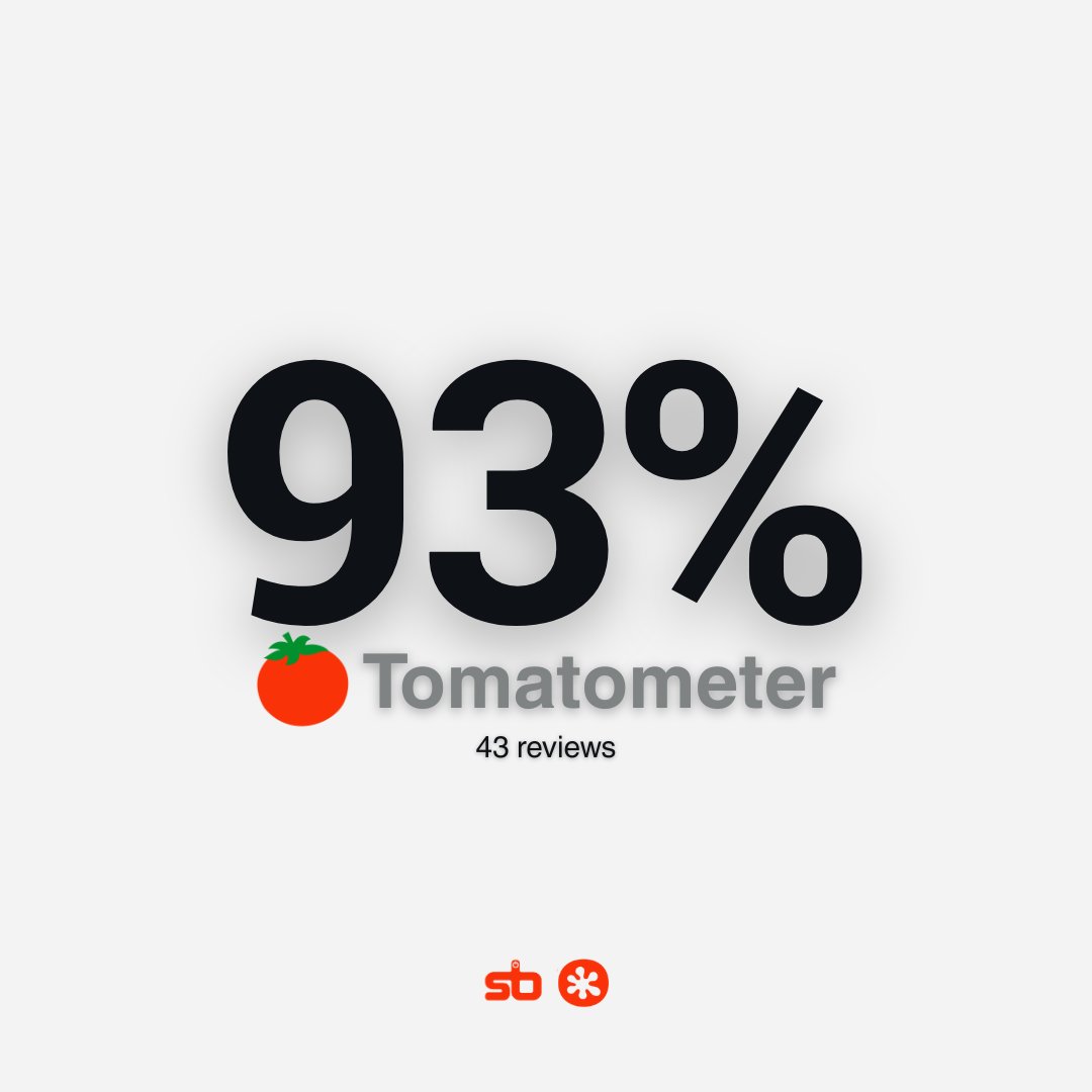 sboficial's tweet photo. Homem-Aranha: Um Novo Dia debutou com 93% de aprovação da crítica no Rotten Tomatoes.