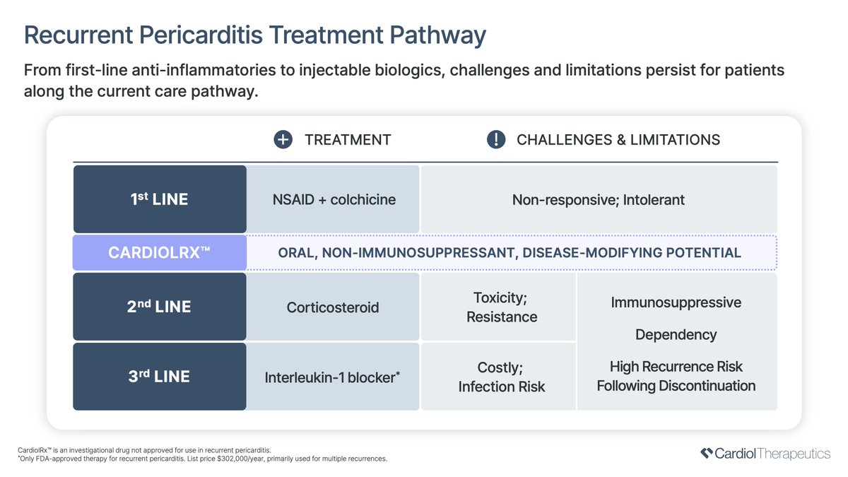Cardiol Therapeutics Inc. tweet media