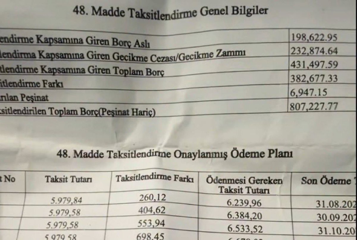 Ferdemfatih's tweet photo. #SONDAKİKA ❗️❗️❗️

🚨 ESNAF BU YÜKÜ NASIL TAŞISIN?

Görünen tablo ortada!

📌 Borç aslı: 198.622 TL
📌 Gecikme cezası/zammı: 232.874 TL
📌 Toplam borç: 431.497 TL
📌 Taksitlendirme farkı faizi : 382.677 TL
📌 Ödenecek toplam: 807.227 TL

Borç 4 de  katlanıyor!
Faiz, gecikme zammı, ardından taksitlendirme farkı…
Esnaf ana borcunu ödemekten kaçmıyor.
Faizin faiziyle katlanan borç yüküne itiraz ediyor.

Esnafı yaşatacak çözüm;
✅ Vergi, SGK ve Bağ-Kur borçlarına 7440 benzeri adil yapılandırma,
✅ Gecikme faiz ve zamlarının makul seviyeye çekilmesi,
✅ Ödenebilir taksit imkânıdır.

Sayın Cumhurbaşkanımızdan ve ekonomi yönetiminden esnafa nefes aldıracak bir düzenleme bekliyoruz.

#VergiSGKYapılandırma #7440Yapılandırma #MatrahArtırımı 

@RTErdogan @ZeybekciNihat @mucahitaltunok @GulsoySeydi @hasandogan @oktay_saral @TatarArslan @_cevdetyilmaz @memetsimsek @akadirakgul66 @mehmedmus @mustafaelitas @TBMMresmi @Akparti @devapartisi @iyiparti @herkesicinCHP @rprefahpartisi @SaadetPartisi @MHP_Bilgi @SavciSayan @samiltayyar27 @zcakir27 @dilekgungor_ @memetsimsek @HurmaEdit