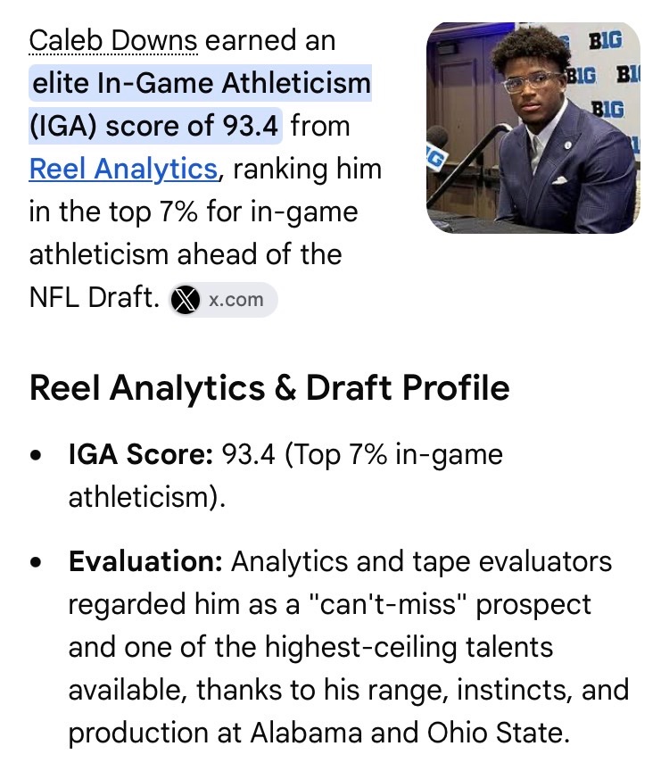 omz007's tweet photo. #ReelAnalytics #IGAScore
#CowboysNation #DallasCowboys #Cowboys #CalebDowns https://t.co/q1ZXt0mRGC