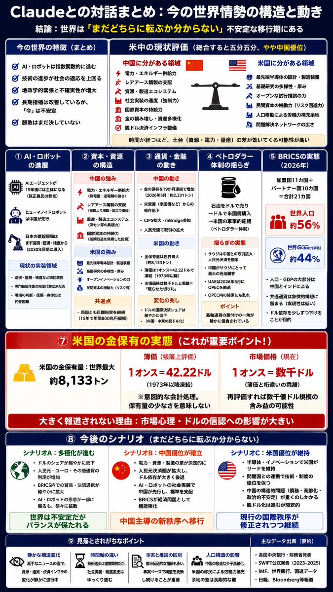 a___be___'s tweet photo. アメリカの家計簿では1オンス42ドル
現在の市場価値では約4000ドル
どうしてこんなに乖離してるの？

#世界情勢
#経済
#投資
#AI
#米中
#BRICS
#ドル
#金 https://t.co/nkB8OAW8bG