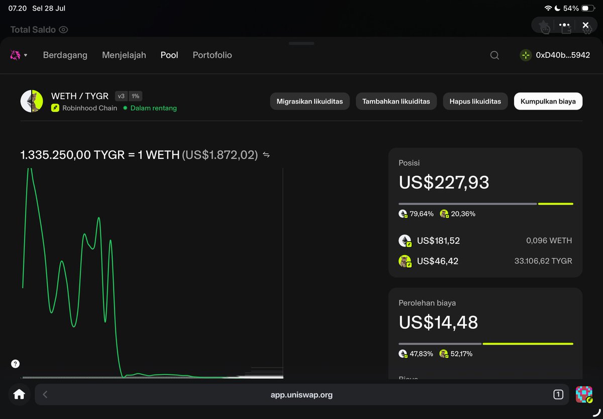 ism_sol's tweet photo. ROBINHOOD LP LAGI ☄️

masih lumayan printing walopun volume kecil asal kita cek APR nya di uniswap (diatas 2000% gua sikat)

> gua cuman masuk yang diatas $1M market cap

> kedua token yg gua LP ini multihours (sekitar 6 jam lebih)

> entry nya pas dump aja biar lebih aman

> gua ganyari new pair, soalnya entry bisa pas out susah banget sering gagal (uniswap kentang)

sekarang gua lagi entry lagi di $PLTS pilates 😅