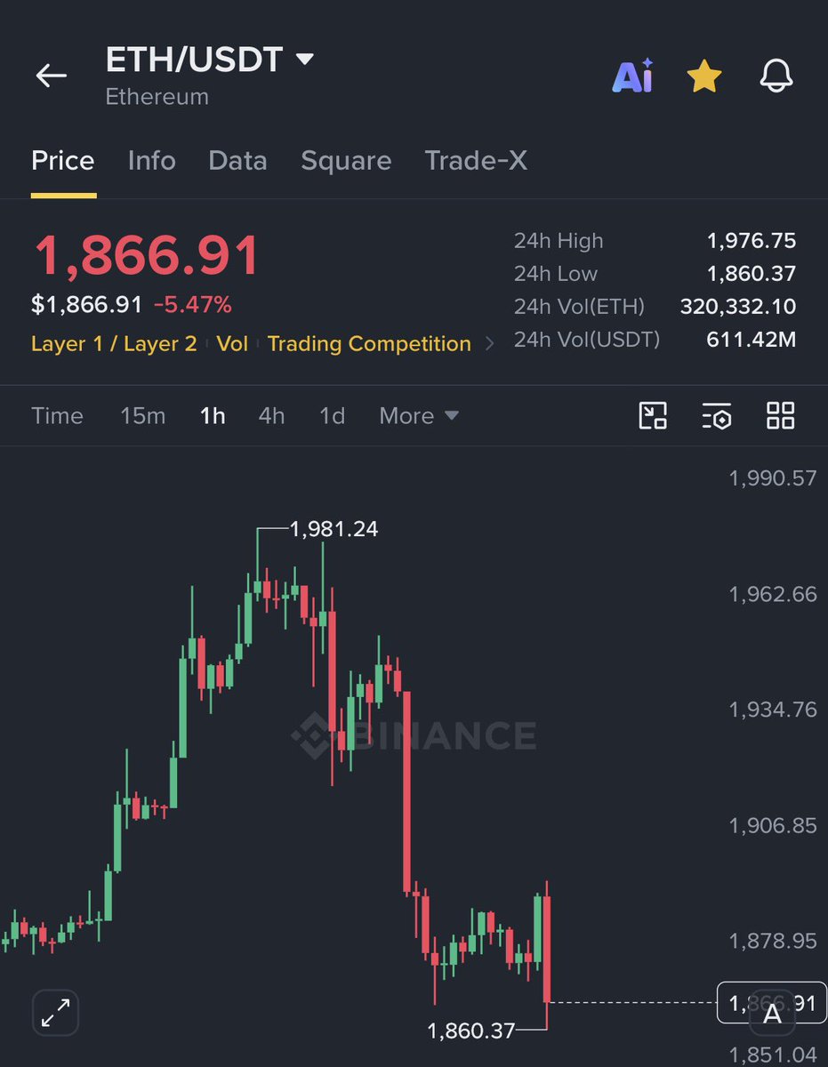 AshCrypto's tweet photo. 🚨Bitcoin and ETH are dumping hard after US Senate delayed the Crypto clarity act. https://t.co/W3IYwRgJag
