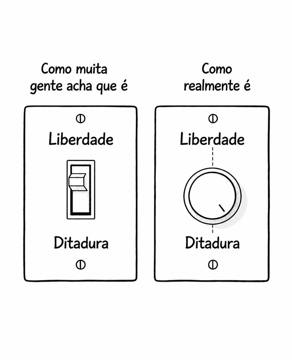 reportersalles's tweet photo. Quem sabe desenhando... https://t.co/xifHCFfZdn