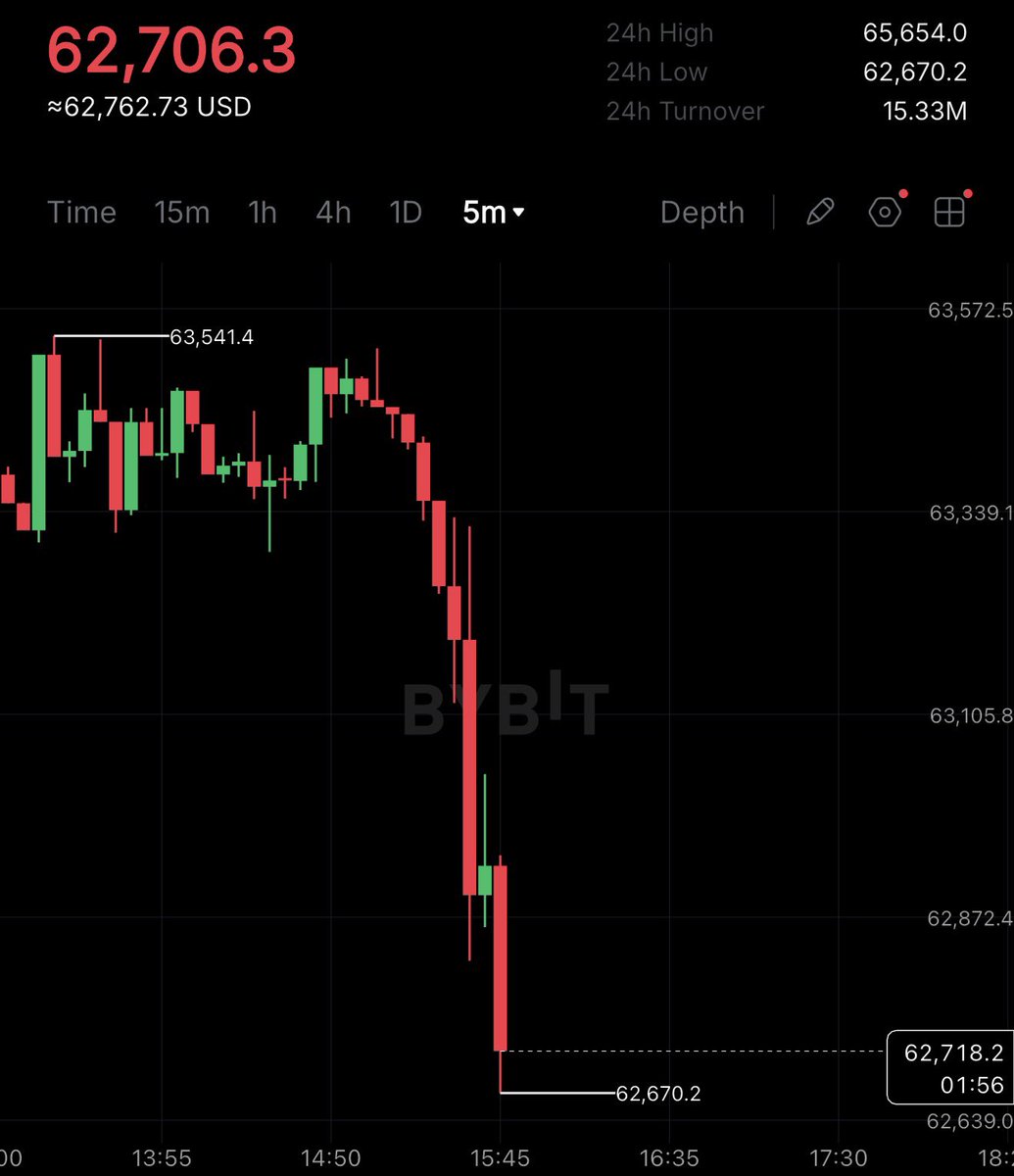 cryptorover's tweet photo. Bitcoin &amp; Ethereum crash as US senate delays the Clarity Act. 

I told you this would happen and it could get worse...

PASS IT NOW! 🚨 https://t.co/TTsbKOyDQ5