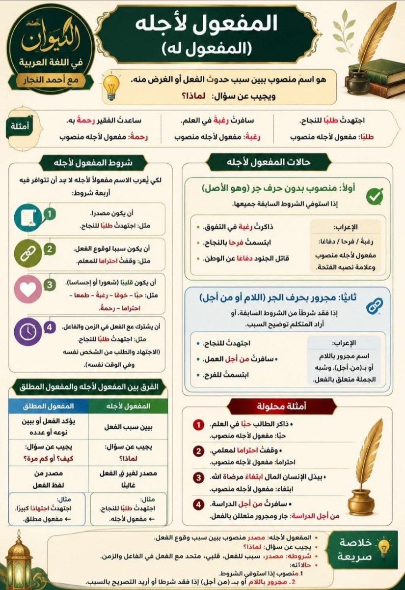 Sv__ss's tweet photo. #الرخصة_المهنية
#كفايات_عربي 
المفعول لأجله https://t.co/aAlQcyi5JM