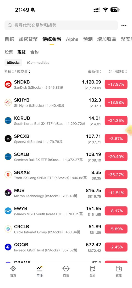 EnHeng456's tweet photo. 世到如今最对不起家人

如果存储这波做不起来那Ai也别想做了，那美国日本韩国特别想GDP好了 https://t.co/mFoL4RMM9E