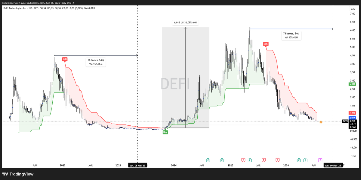 gsmferrari's tweet photo. Maintenant, je vais te donner un indicateur avec lequel j'ai fait une montagne d'argent, littéralement le Mont Blanc rempli de billets 🤣
Utilises la supertrend UNIQUEMENT EN WEEKLY TIME FRAME et tu attraperas des tendances haussières de folie 👇👇👇 https://t.co/mBUsSZQ5z5