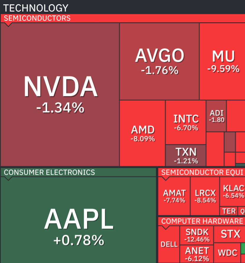 Markets & Mayhem tweet media