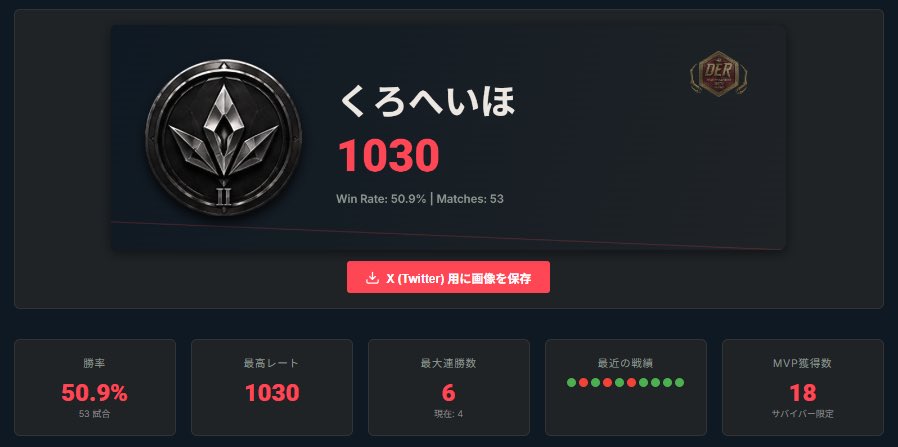 black_Heiho's tweet photo. 今日は上手くいった!
1000超えたぞ!!
#DBR #DBD https://t.co/AO5hb33BvF