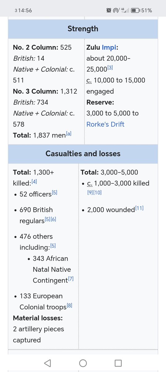 K_el_ph's tweet photo. @WolfehammerKeep @Englishremnant 1-1 after extra time
Zulu is a better film than the Isandlwanna movie.
All time favourite. https://t.co/FtX99aMS9B