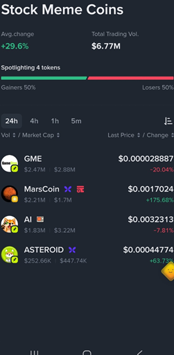 yeon__'s tweet photo. As far as I know, Flap received investment from Binance Labs, 

so it may be worth keeping an eye on whether more Flap-launched tokens appear in the Stock Meme tab on Binance DEX. https://t.co/uQs2HWNn7M