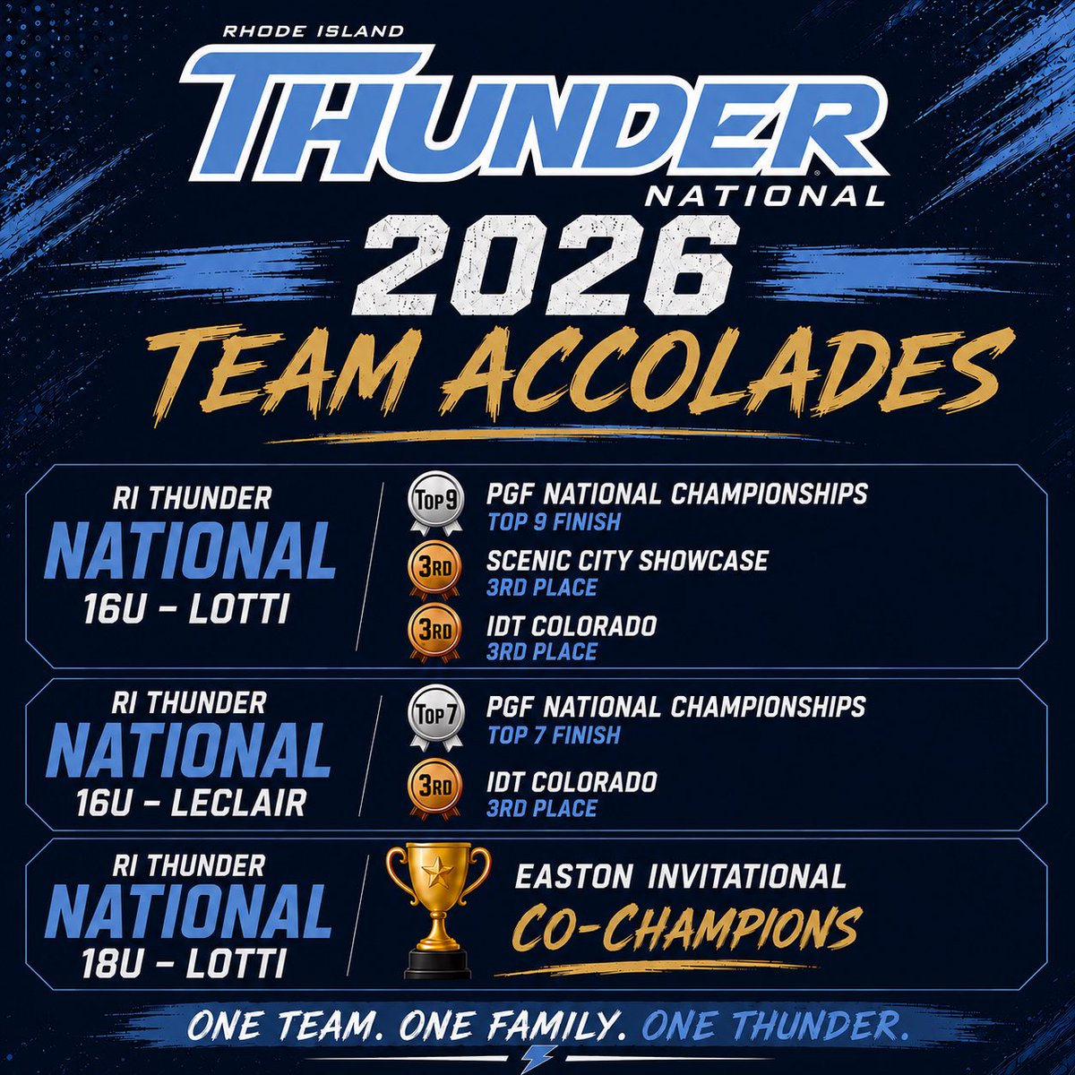 RI Thunder Gold 16u National- Lotti tweet media