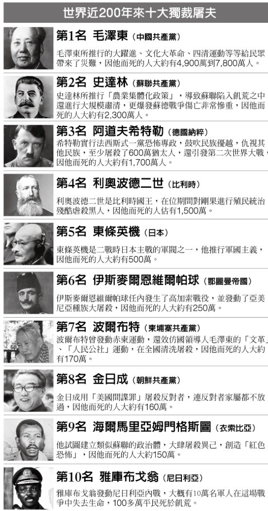 KenewTan's tweet photo. @haoseq8 @AtlanticFrom @cischaba 馬劣蘇雜漢奸殺人第一 https://t.co/6pdbMw5LMM