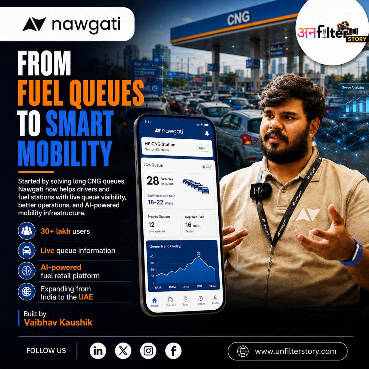 Unfilterstory's tweet photo. A one-hour CNG queue inspired @nawgati
Today, the startup serves 30 lakh+ users, uses AI to improve fuel-station operations and is expanding into the UAE and Sri Lanka. Big infrastructure ideas often begin with small, repeated problems.
#Nawgati #IndianStartups #MobilityTech https://t.co/jj5Mq8FIZe